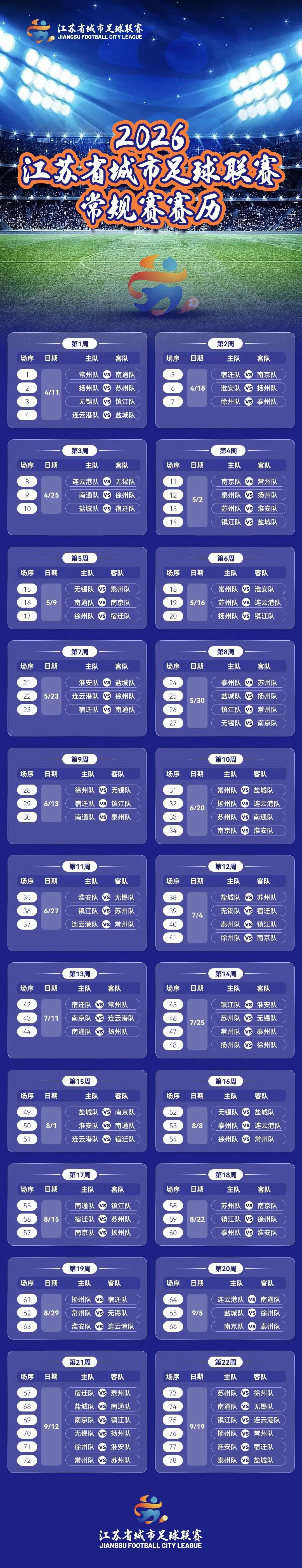 开云体育下载-2026苏超赛程公布：4月11日打响！常规赛6个月 首轮常州PK南通